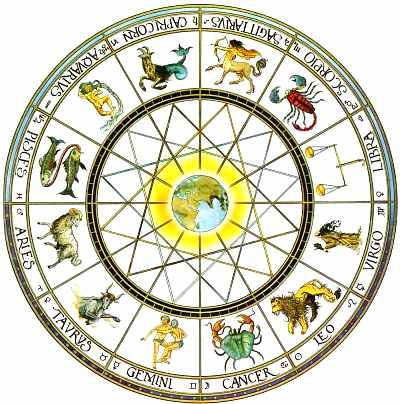 Фаллос march 15 birthdays astrology